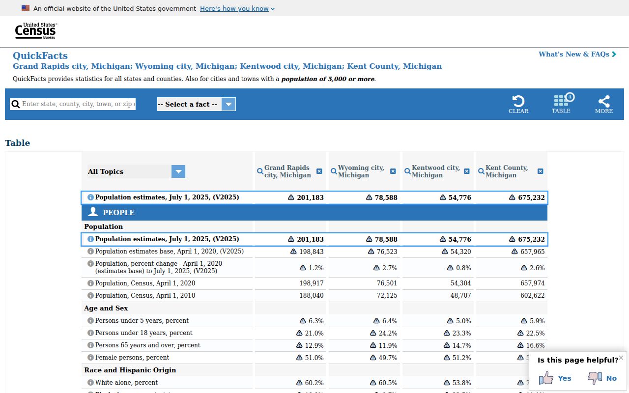 Kentwood population context for access to criminal records